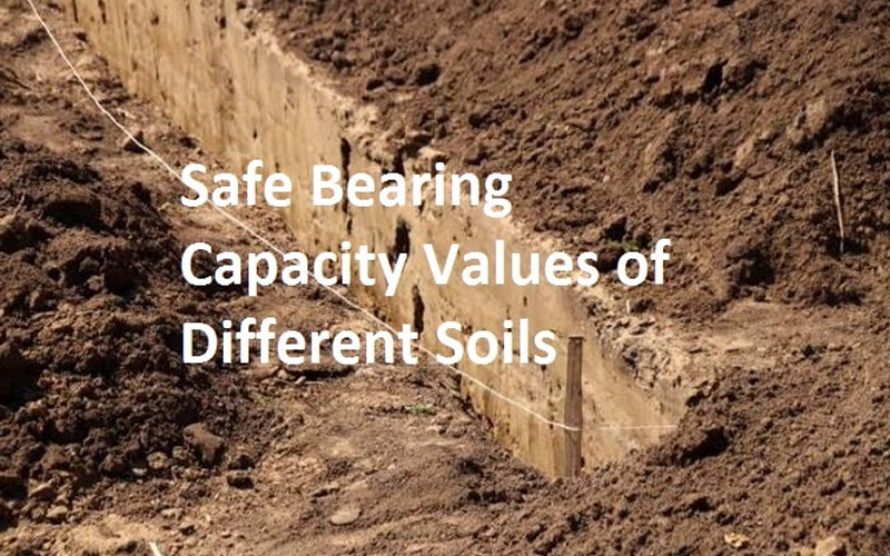 Steel Testing Services in Chennai